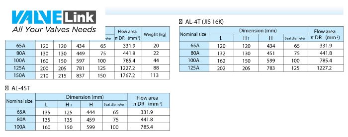kích thước van an toàn al4t