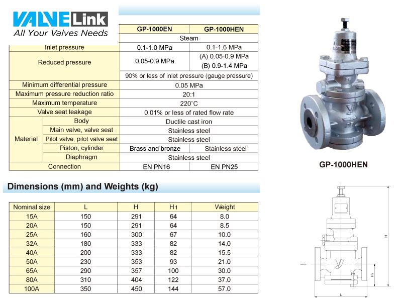 thông số kỹ thuật van giảm áp gp1000en