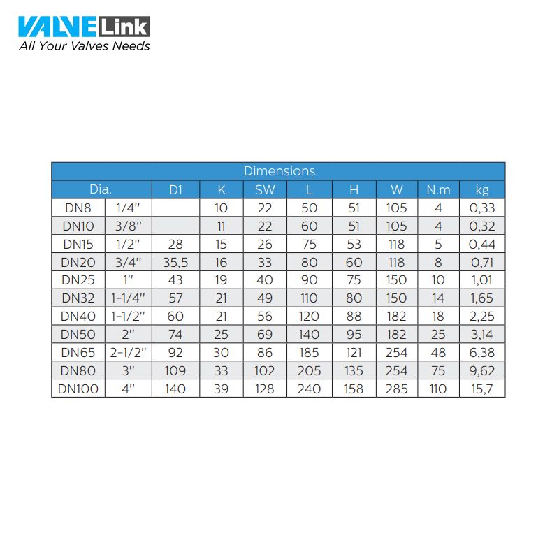 Kích thước của van bi Ayvaz V-3T