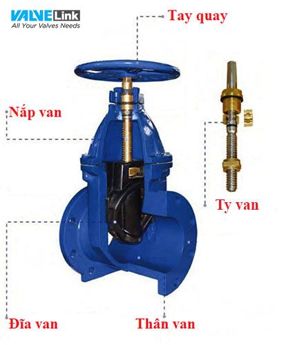 Cấu tạo van cổng ty chìm