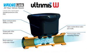 cấu tạo đồng hồ nước siêu âm