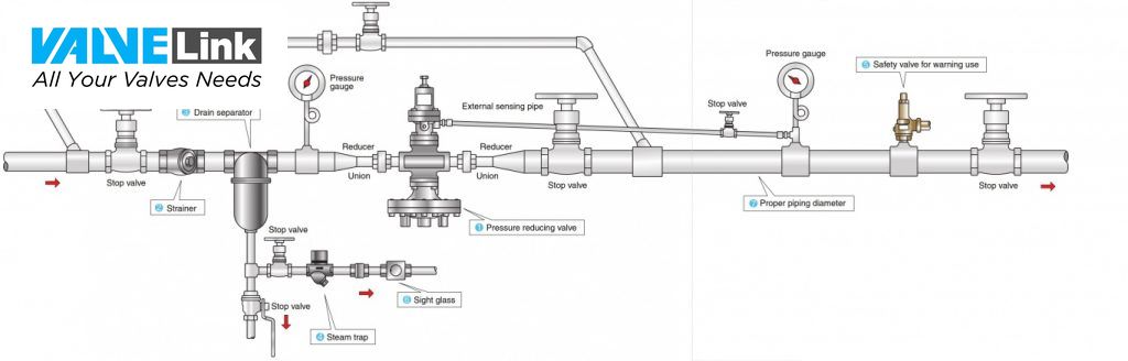 sơ đồ lắp đặt van giảm áp hơi nóng yoshitake