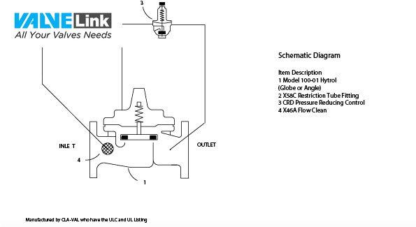 cấu tạo van giảm áp chữa cháy