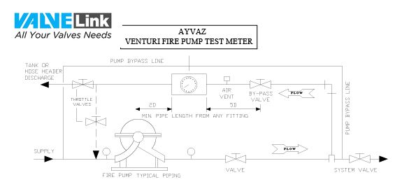 hướng dẫn lắp đặt đồng hồ đo lưu lượng chữa cháy