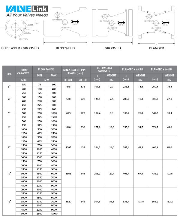 thông số kỹ thuật đồng hồ venturi