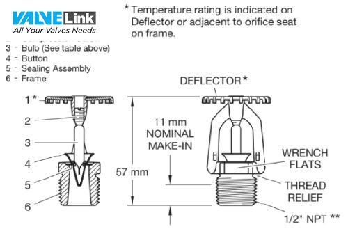 cấu tạo đầu phun sprinkler