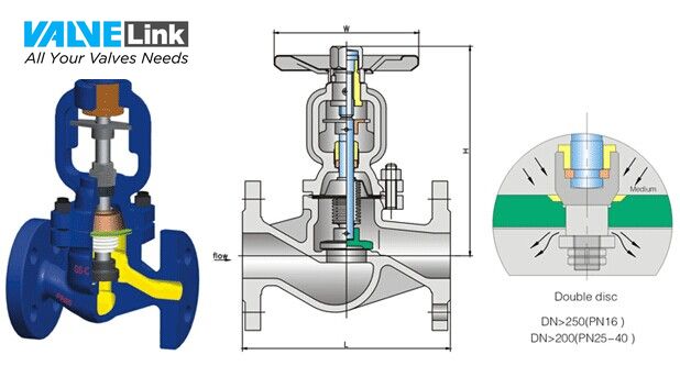 cấu tạo van hơi