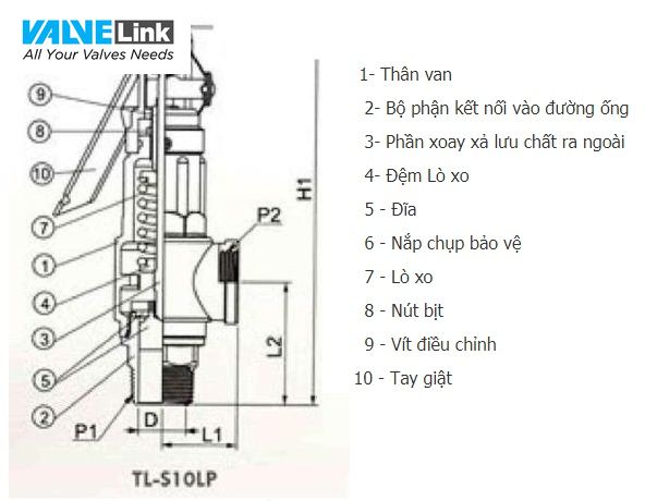 sơ đồ cấu tạo van an toàn
