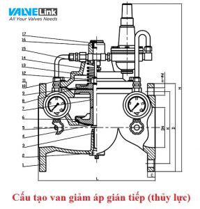 cấu tạo van giảm áp thuỷ lực