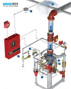 hê thống van xả tràn ayvaz