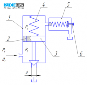 nguyên lý hoạt động van an toàn gián tiếp