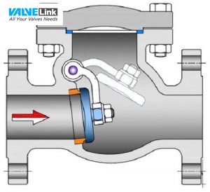 nguyên lý hoạt động van hơi 1 chiều 