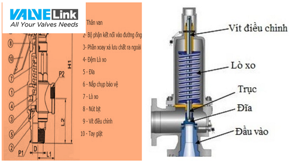 van an toàn khí nén 