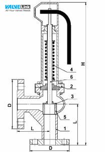 Cấu tạo Van an toàn Nordsteam Model NST-OKEV/Y
