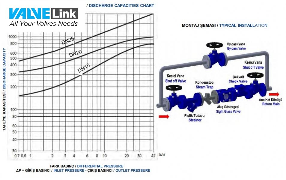 hướng dẫn lắp đặt bay hoi nhiet dong nst 45f