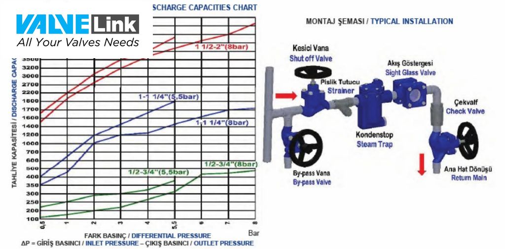 hướng dẫn lắp đặt bẫy hơi gầu đảo nst 88hsp