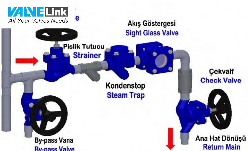hướng dẫn lắp đặt bẫy hơi nhiệt tĩnh tkd21