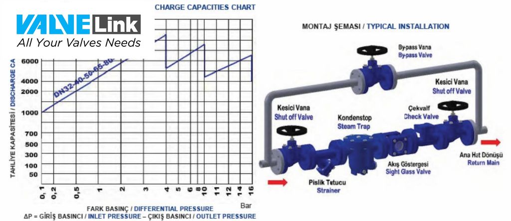 hướng dẫn lắp đặt bẫy hơi phao NST-14TVP