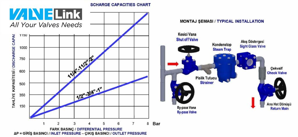 sơ đồ lắp đặt bẫy hơi phao nst55x