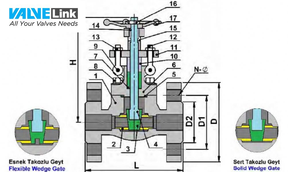 cấu tạo van cổng nordsteam dcfgv1