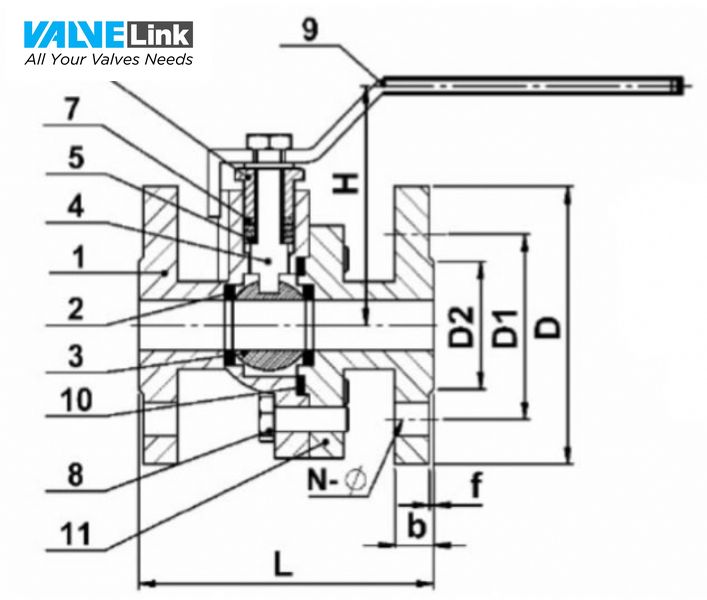cấu tạo van bi nordsteam nst 2pk