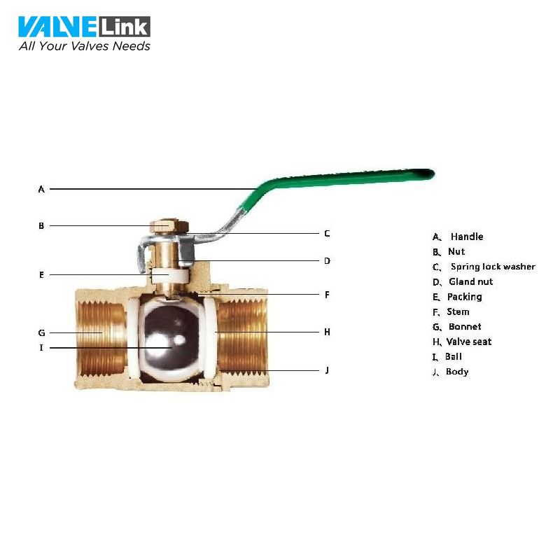 Cấu tạo của van bi